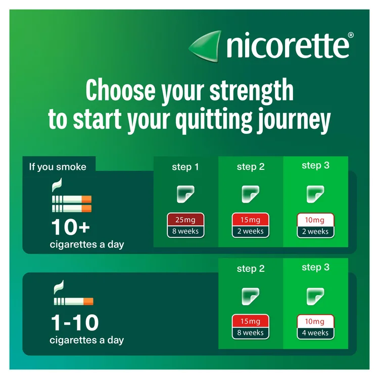 cigarette smoking an underused tool in high performance endurance training PDF) The effects of nicotine withdrawal on exercise-related physical  ability and sports performance in nicotine addicts: a systematic review and  meta-analysis