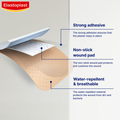 Water Resistant Plastic Plasters (40 Pcs) thumbnail 2