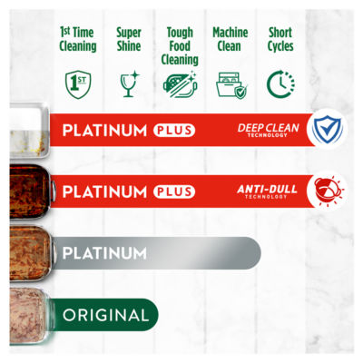Platinum Plus All In One Dishwasher Tablets, Lemon, 42 Tablets thumbnail 4