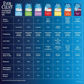 Ever Clean Senior Cat Clumping Cat Litter thumbnail 6