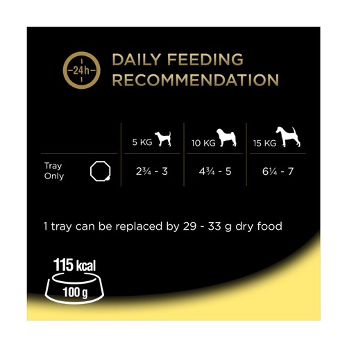 Cesar Classic Terrine Wet Dog Food Tray Chicken & Turkey in Loaf 150g thumbnail 5