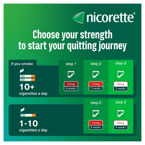 Nicorette Invisi 25mg Patch (Stop Smoking Aid) thumbnail 5