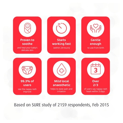Sudocrem Antiseptic Cream-Nappy Rash, Acne spots, Eczema & First Aid  250g thumbnail 5