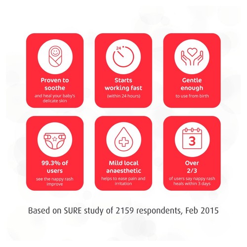 Sudocrem Antiseptic Cream-Nappy Rash, Acne spots, Eczema & First Aid   125g thumbnail 5
