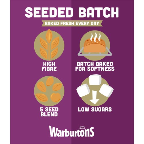 Warburtons Seeded Batch Bread thumbnail 2
