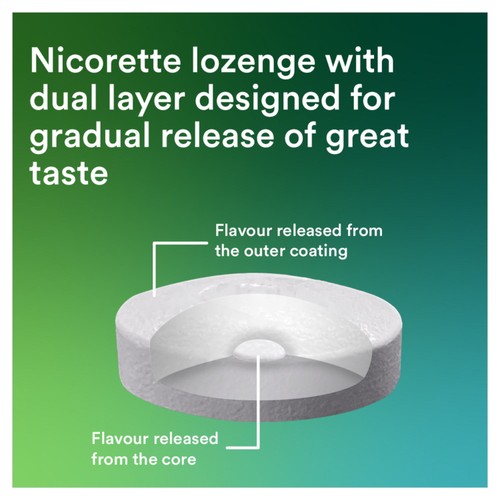 Nicorette Cools 4mg Lozenge- Icy Mint (Stop Smoking Aid) thumbnail 3