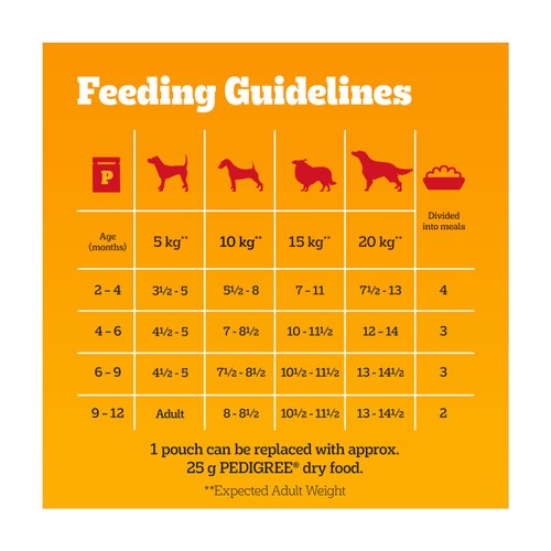 Pedigree Puppy Wet Dog Food Pouches Mixed in Jelly thumbnail 4