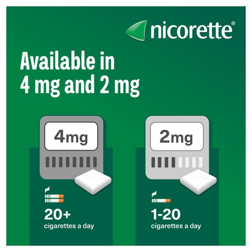 Nicorette Original 2mg  Gum (Stop Smoking Aid) thumbnail 5