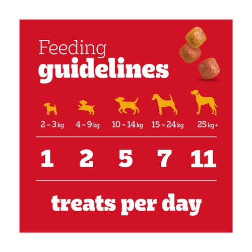 Pedigree Tasty Minis Adult Dog Treats Chicken & Duck Chewy Cubes thumbnail 3