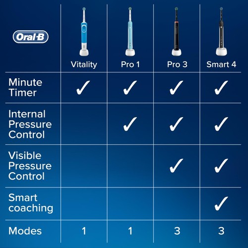 Oral-B Vitality Plus Blue Cross Action Electric Toothbrush thumbnail 5