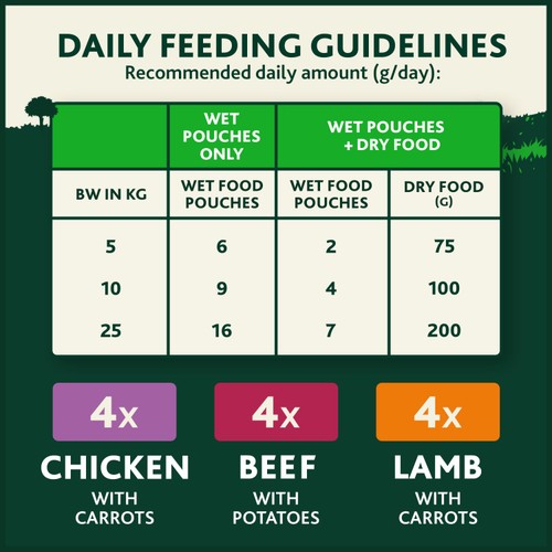 Winalot Meaty Chunks Mixed In Gravy Wet Dog Food  thumbnail 4
