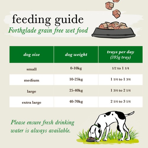 Forthglade Grain Free Dog Food Trays In Salmon with Potato & Vegetables thumbnail 5