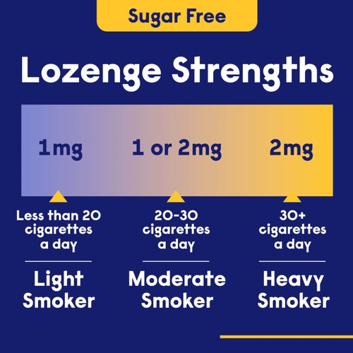 Nicotinell Stop Smoking Aid Nicotine Lozenge 1mg Mint thumbnail 5