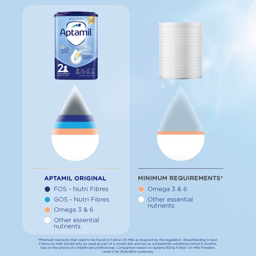 Aptamil 2 Follow On Baby Milk Formula Powder 6-12 Months thumbnail 5