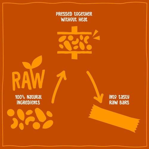 Nakd Cocoa Orange 4 Raw Fruit & Nut Bars  thumbnail 3