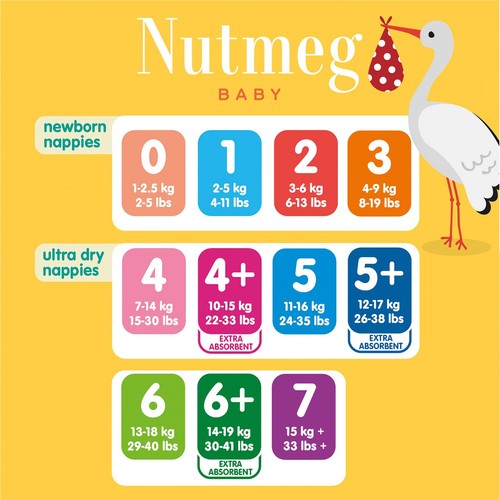 Nutmeg Newborn Nappies Size 3 x 56 Pack thumbnail 5