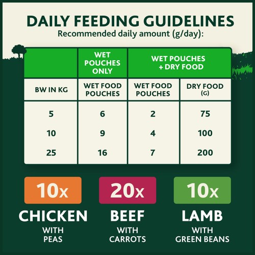 Winalot Meaty Chunks Mixed In Jelly Wet Dog Food thumbnail 4