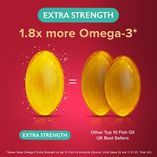 Seven Seas Omega-3 Fish Oil Extra Strength With Vitamin D Capsules thumbnail 4