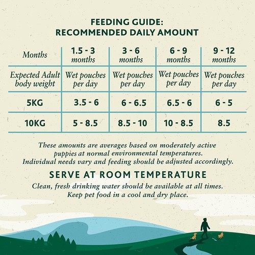 Winalot Meaty Chunks Puppy Mixed In Gravy Wet Dog Food thumbnail 3