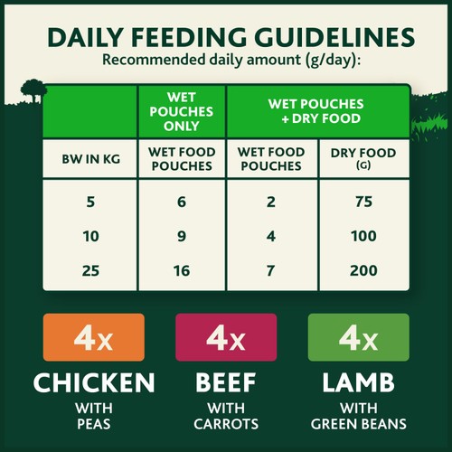 WINALOT Meaty Chunks Mixed in Jelly Wet Dog Food 12x100g thumbnail 3