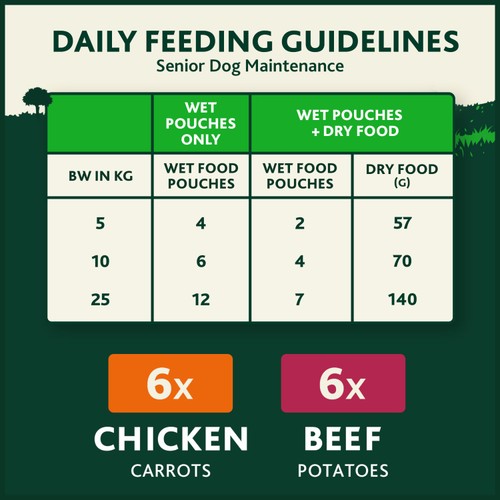 Winalot Meaty Chunks Senior Mixed In Gravy Wet Dog Food thumbnail 4