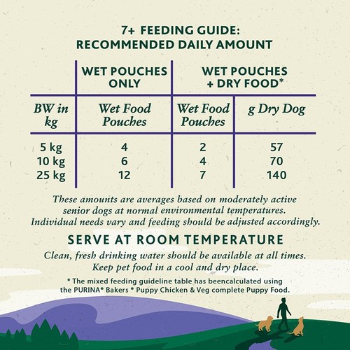 Winalot Meaty Chunks Senior Mixed In Gravy Wet Dog Food thumbnail 4