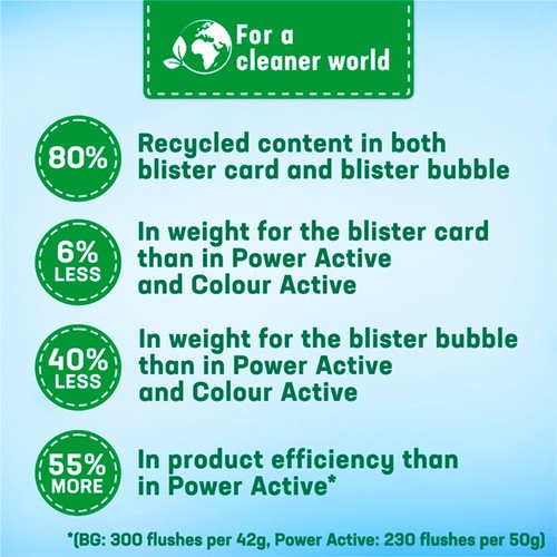 Bloo Brilliant Gel Arctic Ocean Toilet Rim Block thumbnail 2