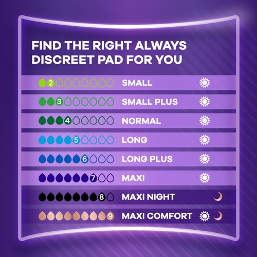 Always Discreet Pads Maxi Night Incontinence Bladder Weakness 12 Pack thumbnail 5