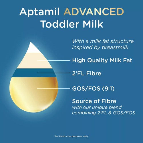 Aptamil Advanced 3 Toddler Milk Formula Powder 1-3 Years thumbnail 4