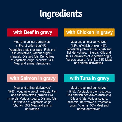 FELIX Tasty Shreds Mixed Selection in Gravy Wet Cat Food 40x80g thumbnail 5