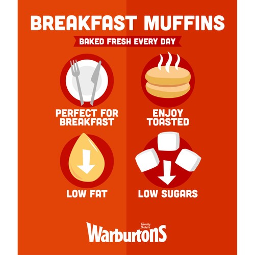 Warburtons Breakfast Muffins  thumbnail 2