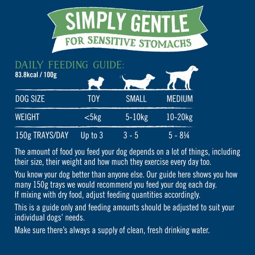 Butcher's Simply Gentle Dog Food Trays Variety Pack thumbnail 4