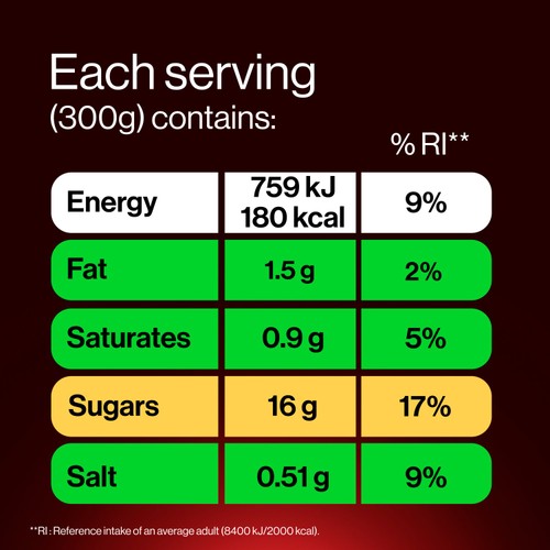 GetPro Strawberry & Raspberry High Protein Yoghurt Drink  thumbnail 5