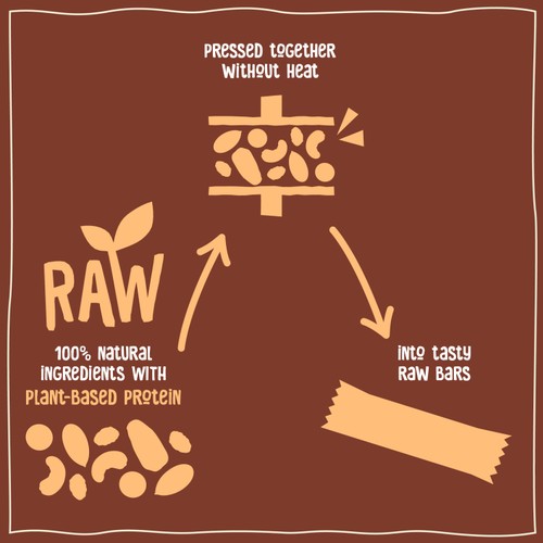 Nakd Protein Bars Cocoa Hazelnut thumbnail 4