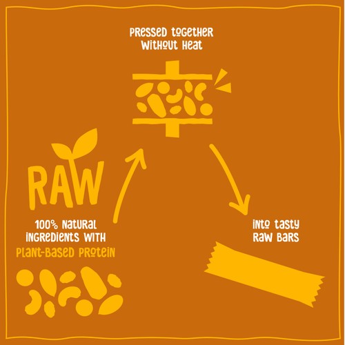 Nakd Protein Bars Peanut Butter thumbnail 5