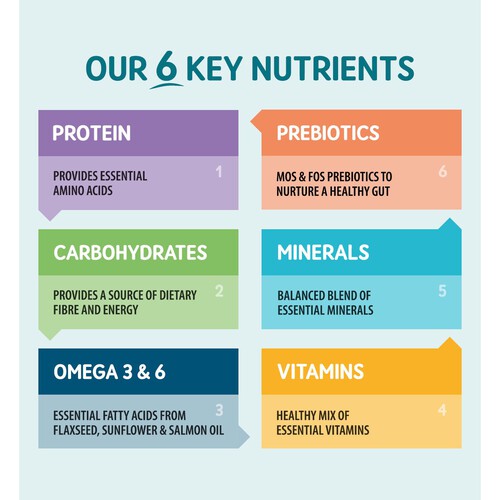 Naturo Adult Grain & Gluten Free Variety Cans In Jelly thumbnail 3