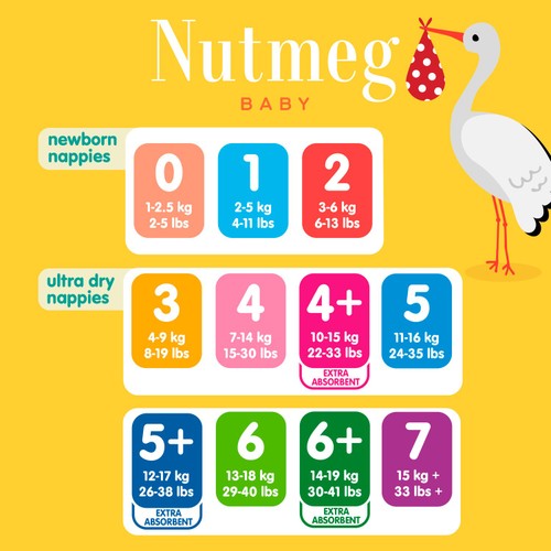 Nutmeg Newborn Premature Nappies Size 0 x 24 Pack thumbnail 2