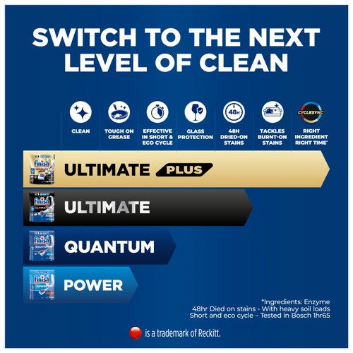 Finish Quantum All In One 64s Regular Dishwasher Tablets thumbnail 2