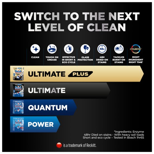 Finish Ultimate All In One Regular Dishwasher Tablets thumbnail 5