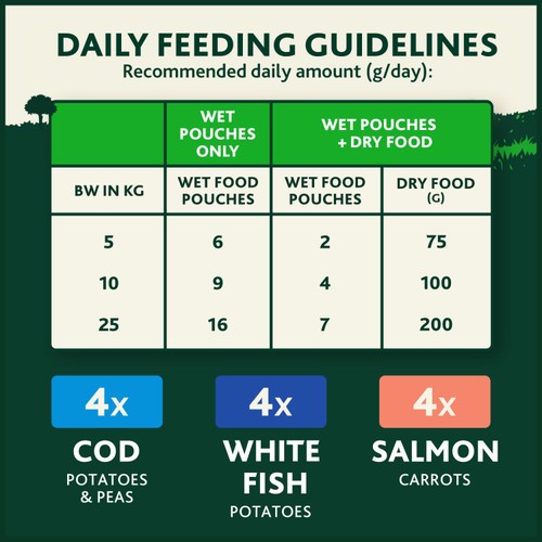 Winalot Friday Suppers Mixed Variety Fish In Gravy Wet Dog Food thumbnail 4
