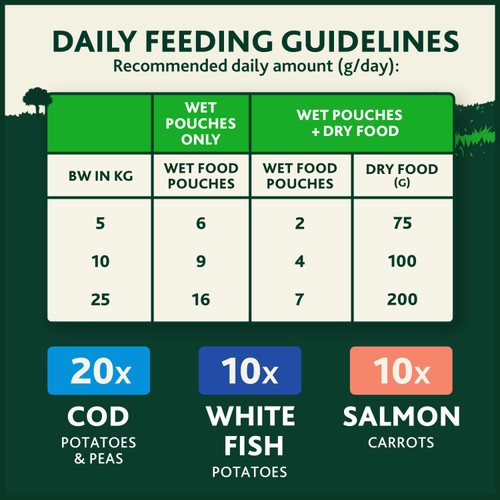 Winalot Friday Suppers Mixed Variety Fish In Gravy Wet Dog Food  thumbnail 4