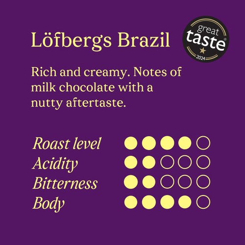 Lofbergs Single Origin Brazil Whole Coffee Beans thumbnail 2