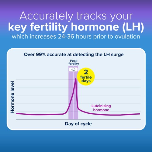 Clearblue Digital Ovulation Test 20 Tests thumbnail 2
