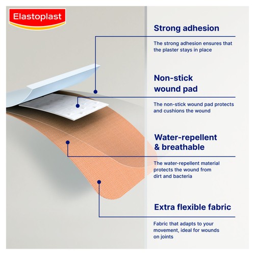 Elastoplast Finger Strips 120mm x 19mm Tan   16 Plasters thumbnail 4