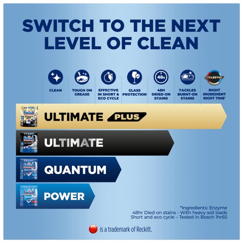 Finish Power Dishwashing Tablets Regular 42 Pack thumbnail 2