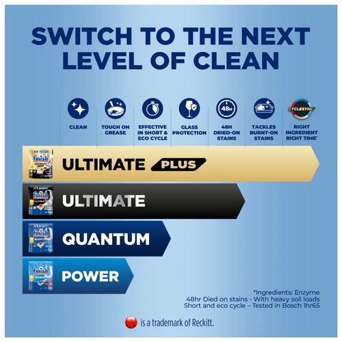 Finish Power Dishwashing Tablets Regular  thumbnail 2