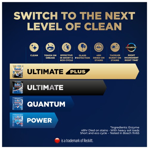 Finish Ultimate Plus Dishwashing Tablets Regular  thumbnail 2