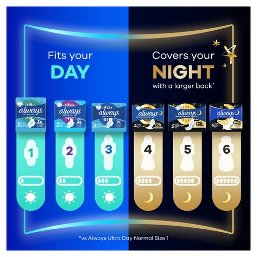 Always Ultra Size 3 Day XL Pads thumbnail 5