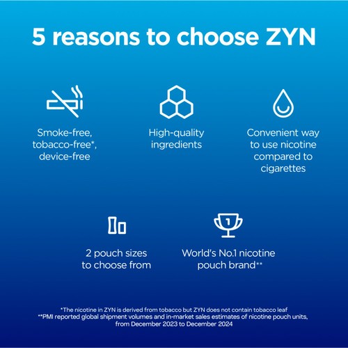 ZYN Citrus 3mg Nicotine Pouches thumbnail 5