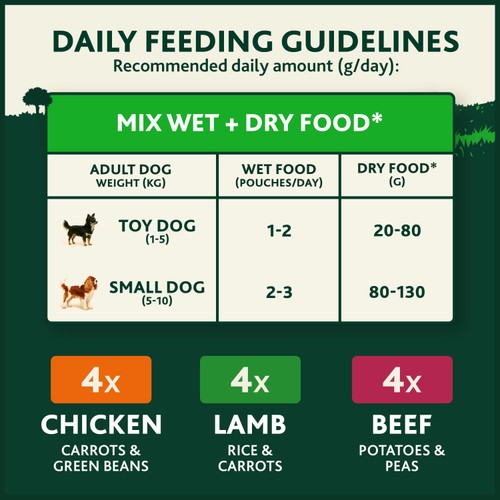 Winalot Meaty Chunks Small Dog Mixed In Jelly Dog Food  thumbnail 3